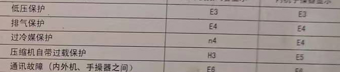 凤城空调电话在哪里找